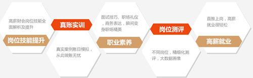 會計(jì)人朝思暮想的的幾大行業(yè) 你想去哪里