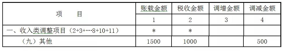贈送代金券是否確認(rèn)收入？如何進(jìn)行會計(jì)處理和稅務(wù)處理？