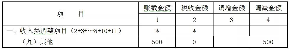 贈送代金券是否確認(rèn)收入？如何進(jìn)行會計(jì)處理和稅務(wù)處理？