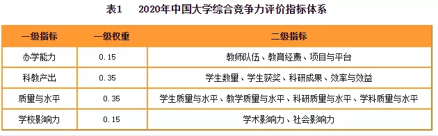 2020財(cái)經(jīng)院校最新排行榜公布！四大最偏愛(ài)院校名單曝光！