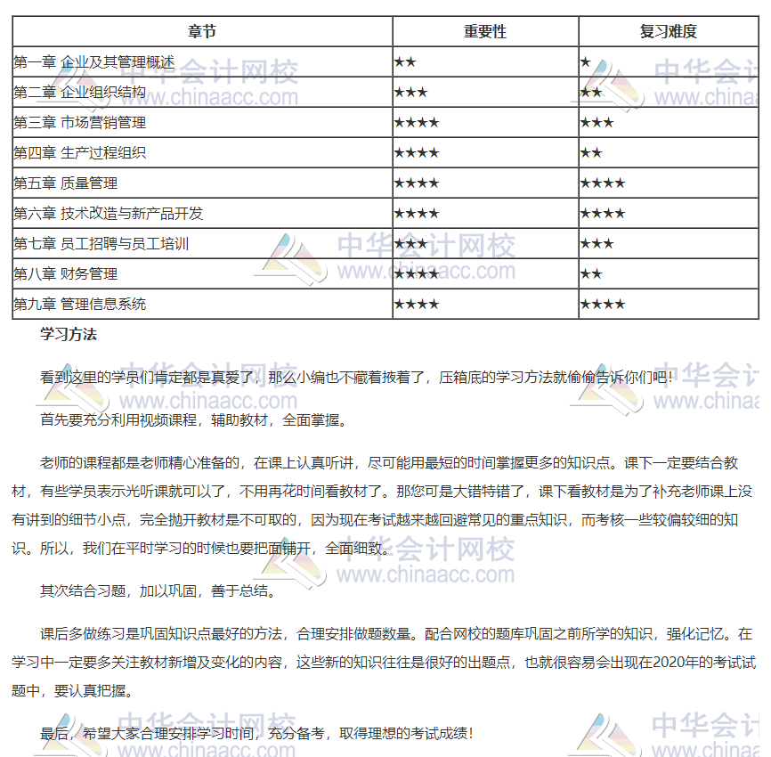 2020年初級經(jīng)濟(jì)師工商各章重要性