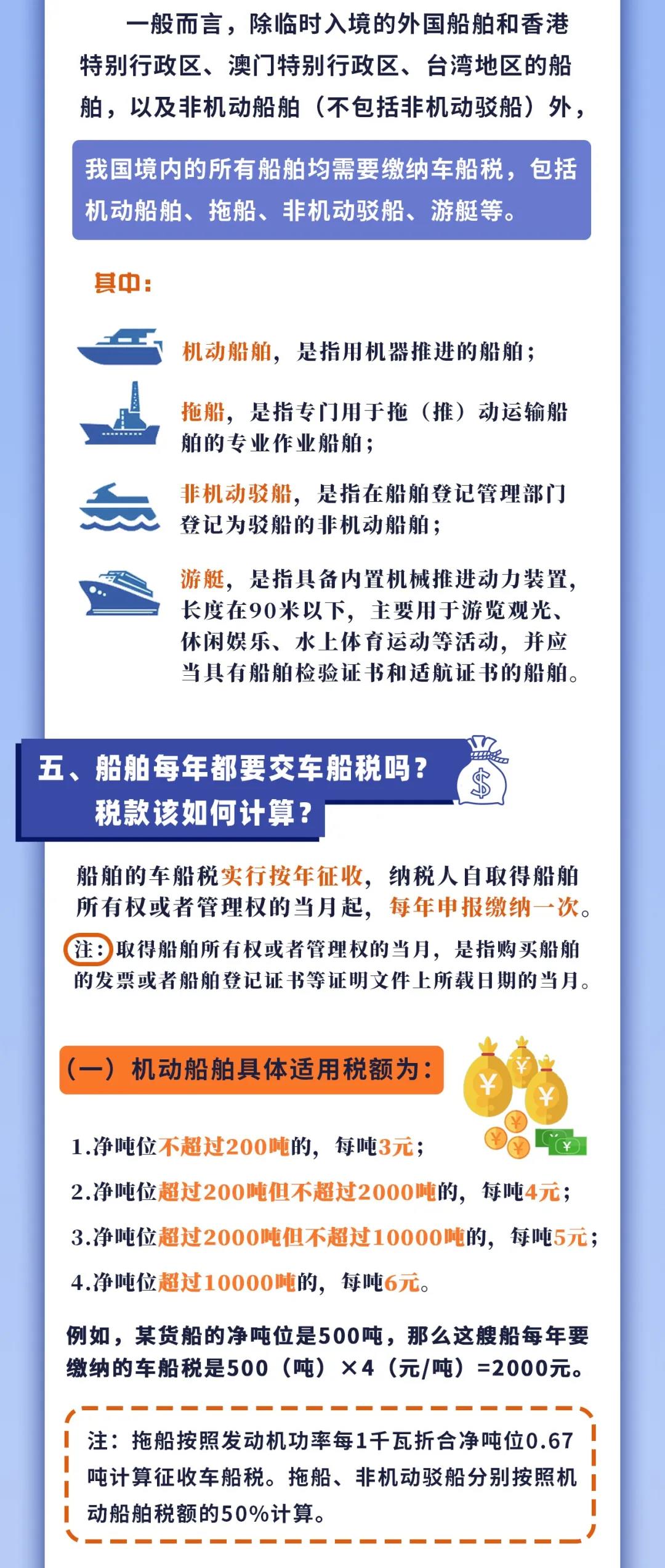 車船稅知多少？一張圖帶你了解！