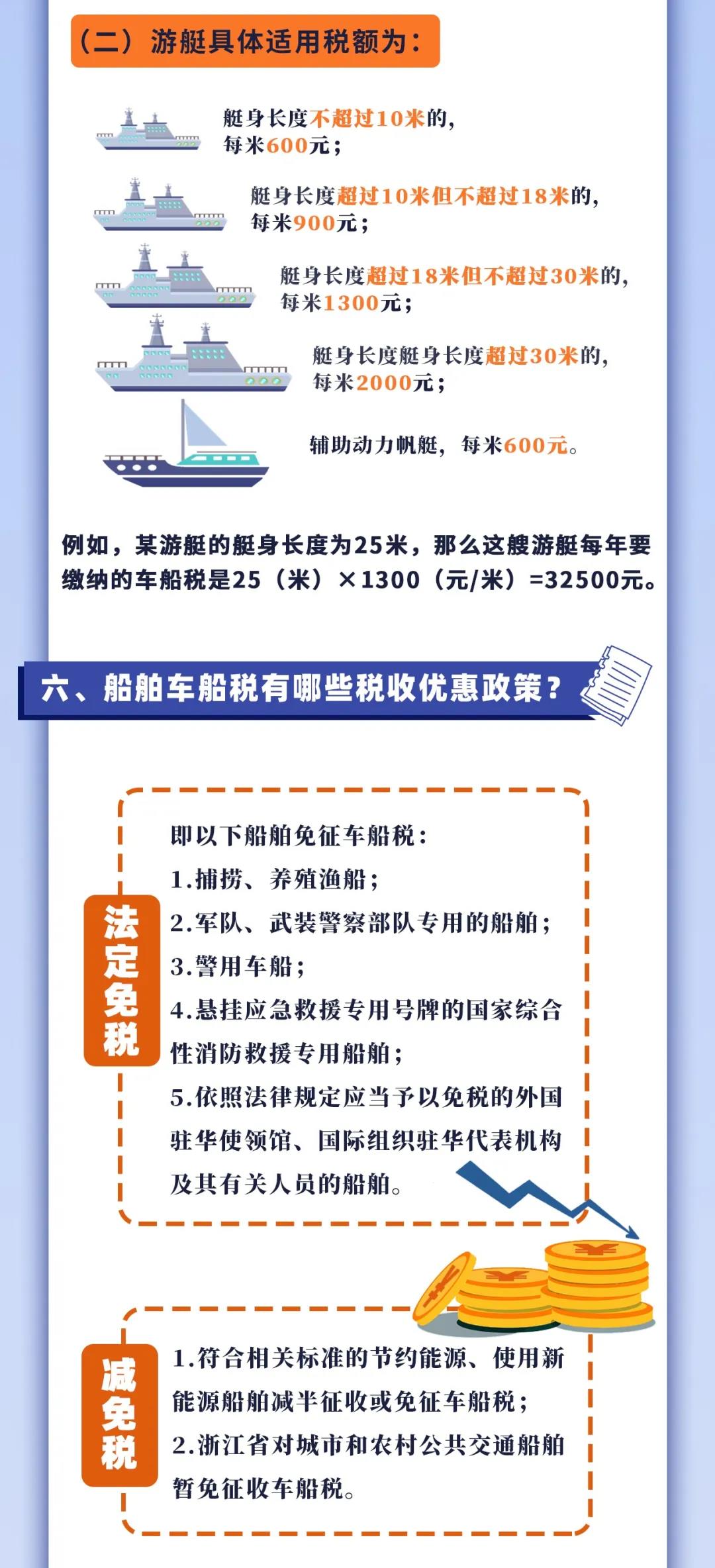 車船稅知多少？一張圖帶你了解！