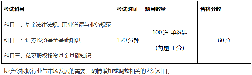 【新手指南】基金從業(yè)資格備考“寶典”來(lái)啦！動(dòng)態(tài)&干貨 超全！