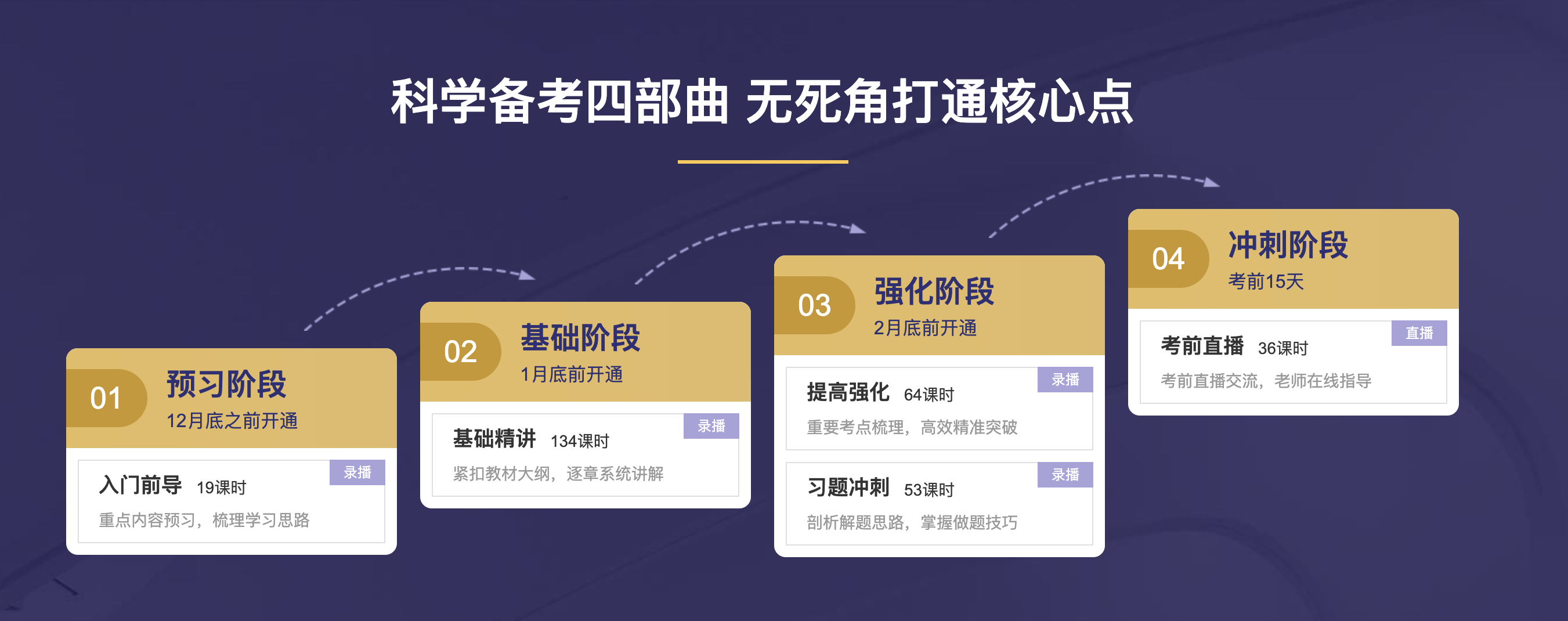 2021金融行業(yè)就業(yè)前景一覽！