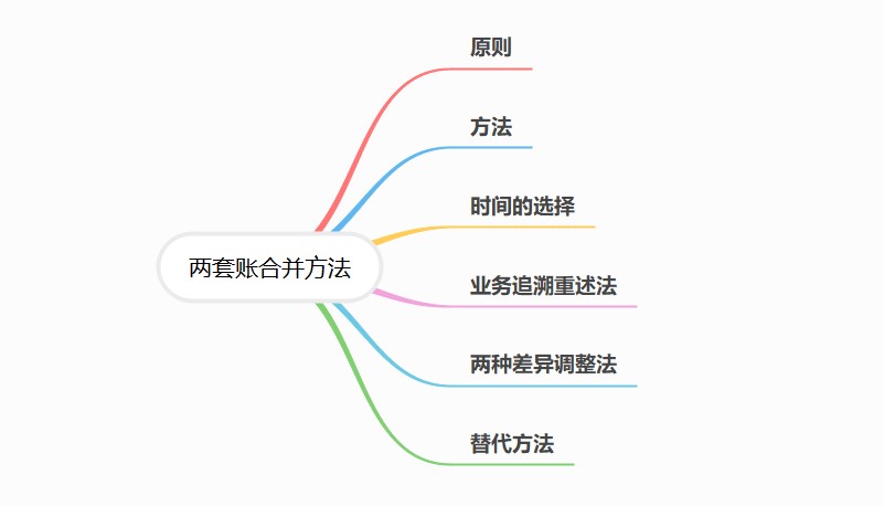合并做賬，使兩套賬合規(guī)化！