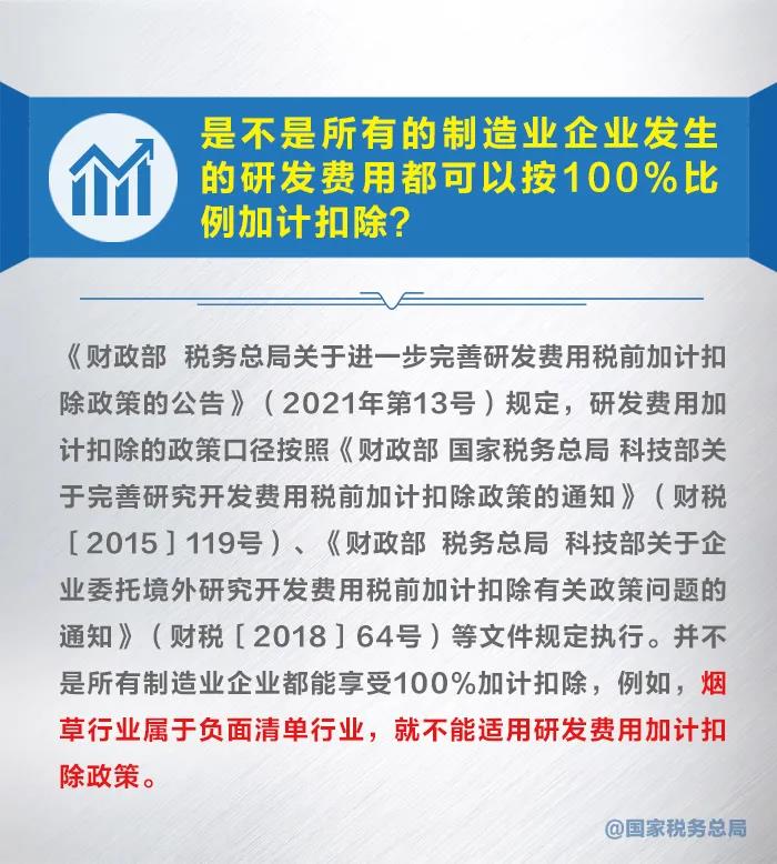 漲知識(shí)！九張圖了解研發(fā)費(fèi)用加計(jì)扣除新政策 收藏！