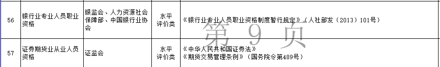 這個證太有用！升值加薪、扣除個稅、享受補貼 在家就能學(xué)！