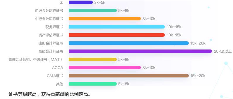 高會發(fā)展前景可期 你心動了嗎？