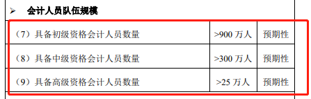 高級(jí)會(huì)計(jì)師人數(shù)有多少？考試難度如何？