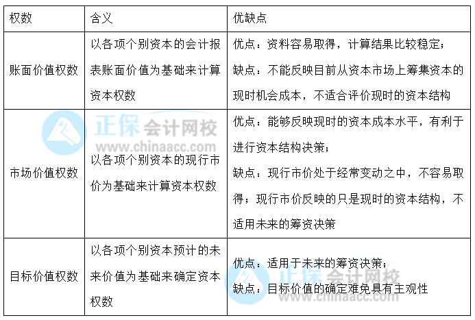 【30天預(yù)習(xí)計(jì)劃】中級(jí)財(cái)務(wù)管理知識(shí)點(diǎn)18：資本成本的含義、計(jì)算