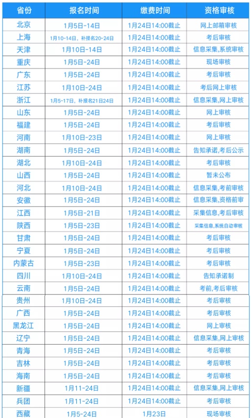 初級會(huì)計(jì)這樣搭配復(fù)習(xí) 簡直yyds！