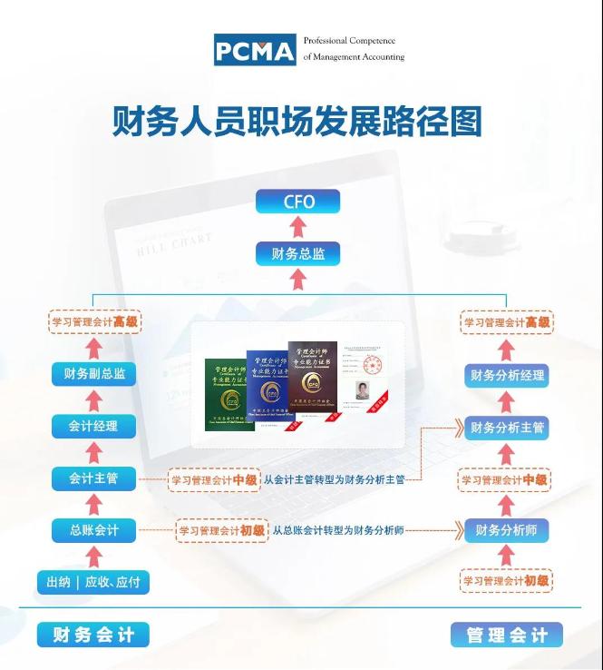 初級(jí)管理會(huì)計(jì)師有什么用？考下來有意義嗎？