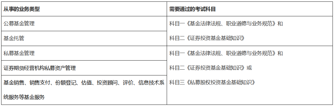 【最新通知】3月基金從業(yè)資格考試報(bào)名入口開(kāi)通！