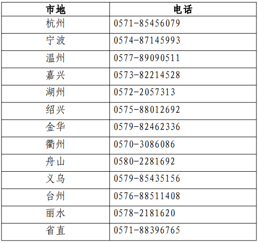 各考區(qū)（省直、各設(shè)區(qū)市及義烏市）