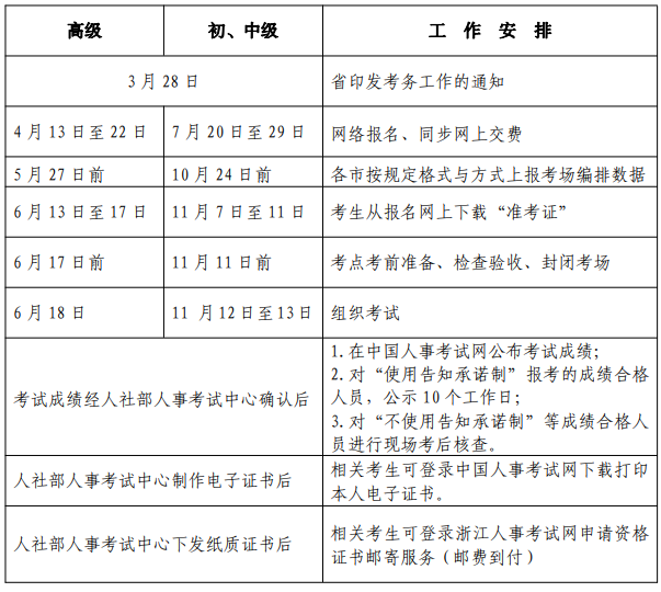 2022 年度經(jīng)濟(jì)專(zhuān)業(yè)技術(shù)資格考試工作計(jì)劃