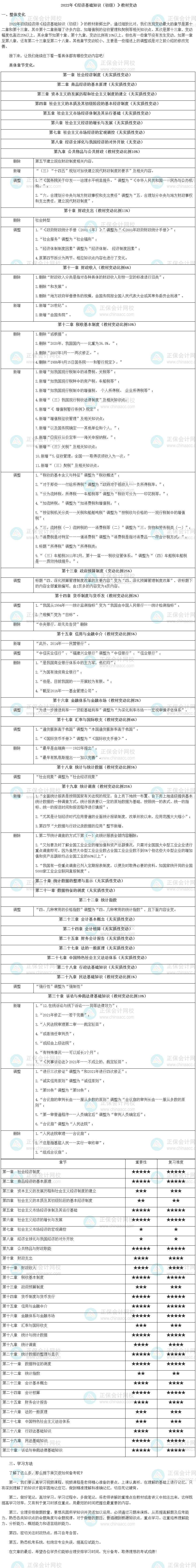 2022年《經(jīng)濟基礎(chǔ)知識（初級）》教材變動