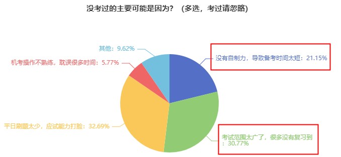 現(xiàn)在開始備考初中級經(jīng)濟師早不早？會不會到時候就忘了？