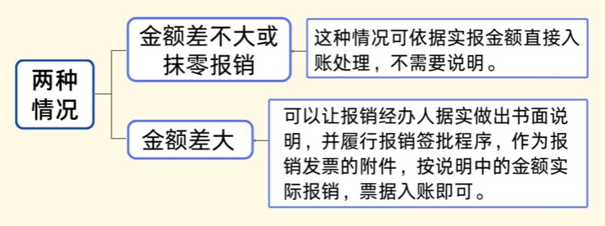 發(fā)票金額＞收款金額，這時(shí)該如何平賬？