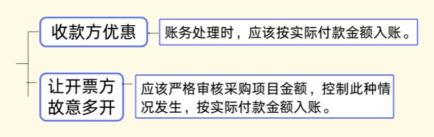 發(fā)票金額＞收款金額，這時(shí)該如何平賬？