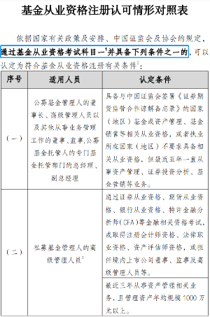重磅消息！新增證書互認(rèn)！證券、基金可免考科目！