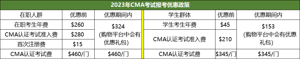 驚喜連連！CMA考試5月報(bào)考+報(bào)課省錢(qián)攻略，怎能不心動(dòng)！