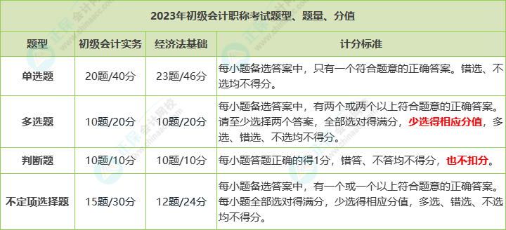 2023初級(jí)會(huì)計(jì)開考！不定項(xiàng)選擇題只選了一個(gè)選項(xiàng)有分嗎？