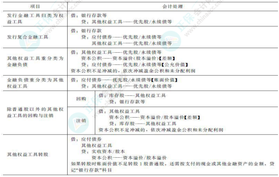 2023年注會《會計(jì)》基礎(chǔ)階段必學(xué)知識點(diǎn)（七十四）
