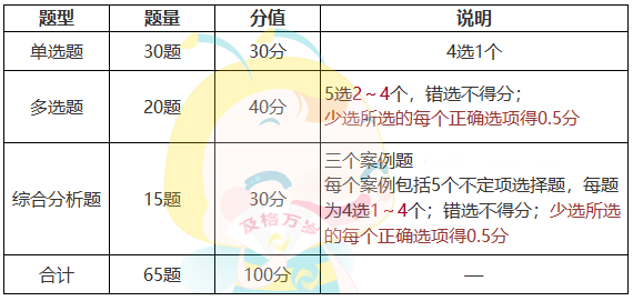 審計(jì)師考試難度大嗎？如何備考？