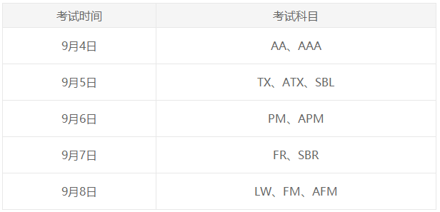 9月ACCA什么時(shí)候考試？