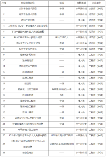 2023年重慶中級審計(jì)師考試報(bào)考條件有哪些？