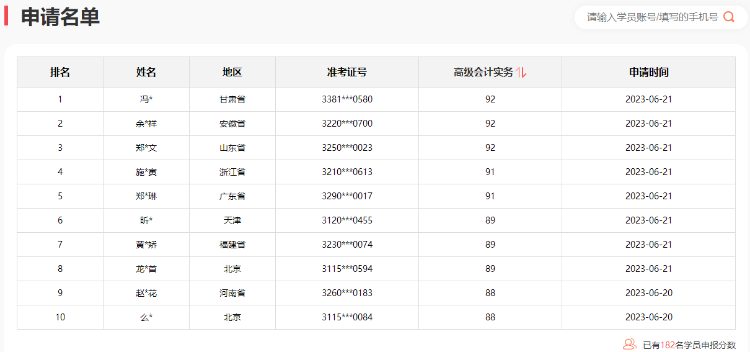 2023年高級(jí)會(huì)計(jì)師考試通過(guò)率如何？
