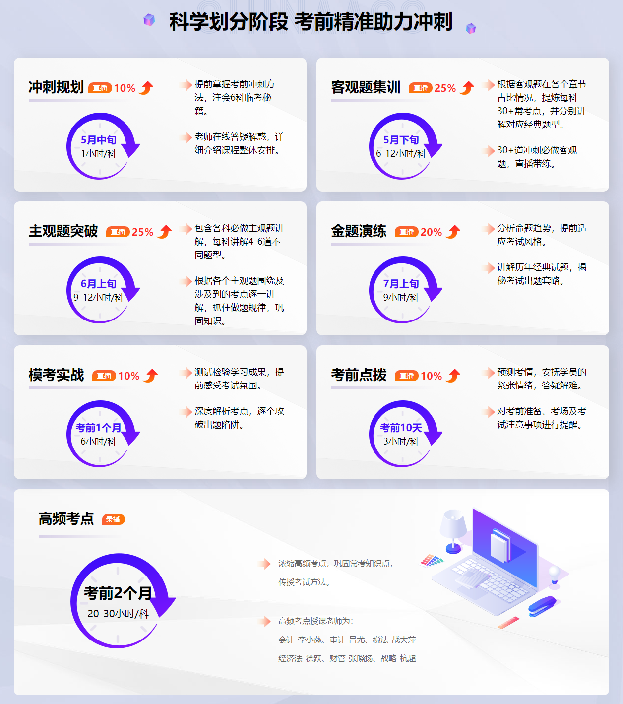 2023注會備考沒準備充分？考前刷題集訓(xùn)班來助你一臂之力！