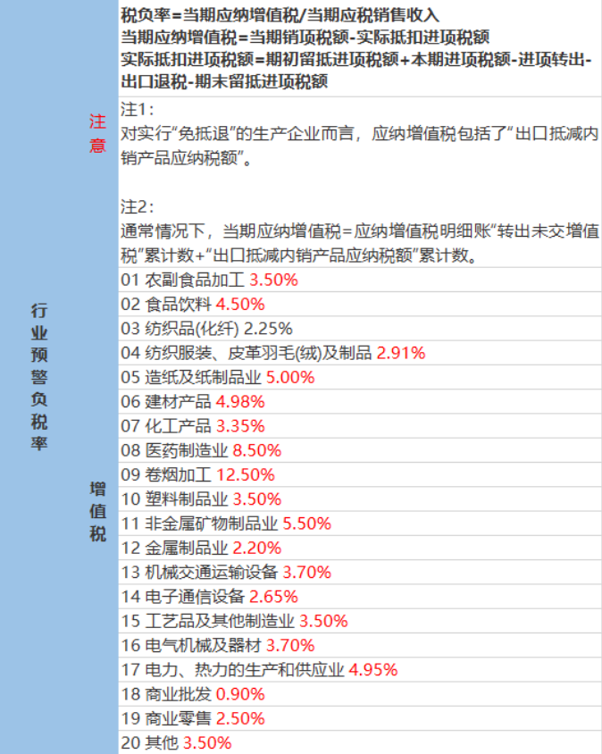 企業(yè)稅負(fù)率過(guò)低該如何應(yīng)對(duì)？