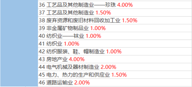 企業(yè)稅負(fù)率過(guò)低該如何應(yīng)對(duì)？