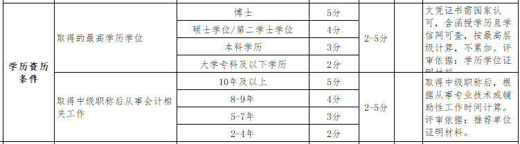 年紀(jì)大申報高級會計師評審有劣勢嗎？