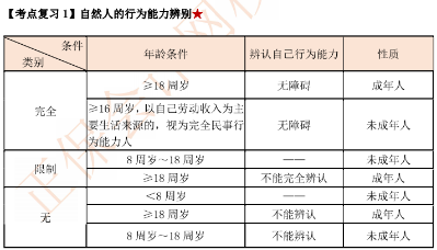 【考前逆襲】備考中級(jí) 這里一定有你想要的提分攻略與學(xué)習(xí)法寶！