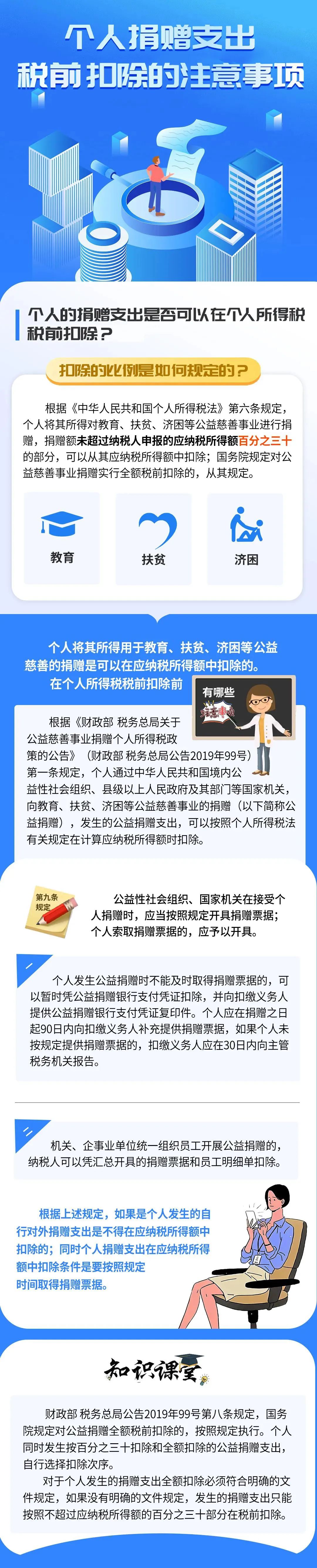 個(gè)人捐贈(zèng)支出稅前扣除的注意事項(xiàng)！