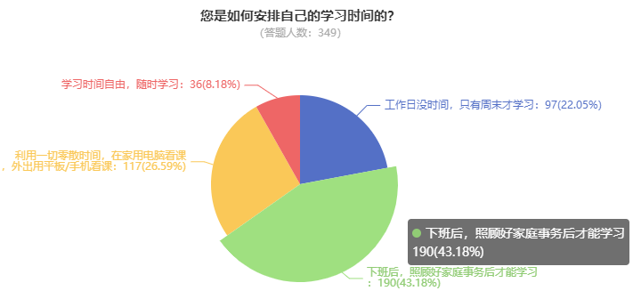 為什么一定要提前備考2024高級會計師？