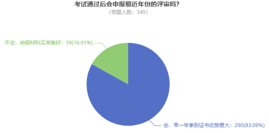 @這4類考生 論文再不準(zhǔn)備就趕不上2024年高會(huì)評(píng)審啦！