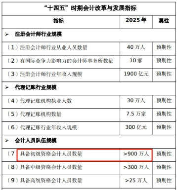 手持初級證書，哪些工作方向在招手？