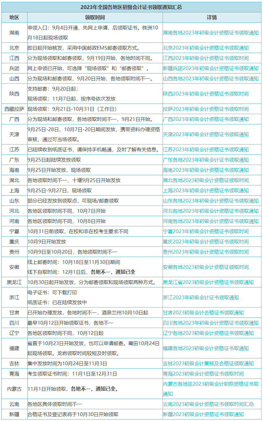 @初級(jí)考生：11月20日啟動(dòng)！有官方通知……