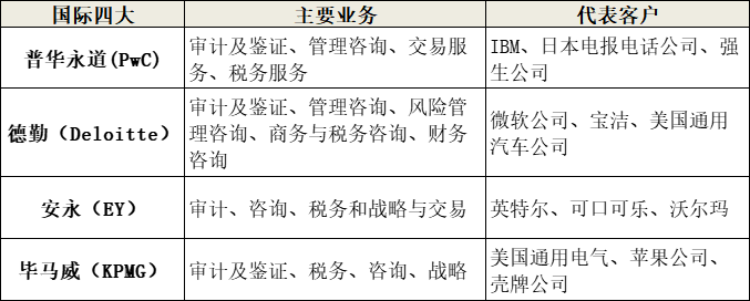 四大vs八大，區(qū)別在哪里？