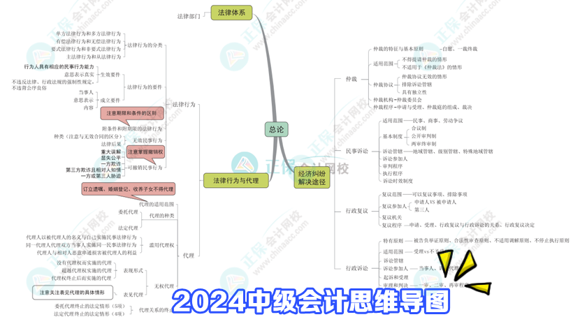 2024年中級會計備考三大誤區(qū)及應對方法