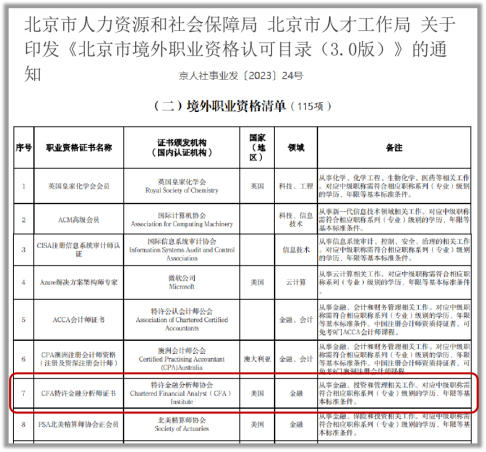 落戶？補貼？入學？來看各地CFA人才福利政策！