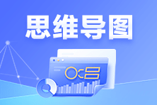 2024年注會《戰(zhàn)略》思維導(dǎo)圖-第7章