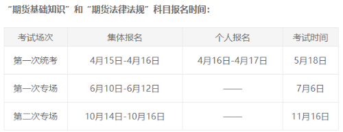 你了解期貨從業(yè)資格考試的報名條件嗎？