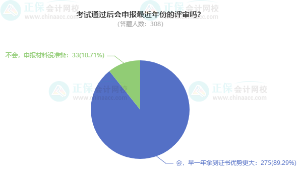 2024高會考試通過后 會申報最近年份的評審嗎？