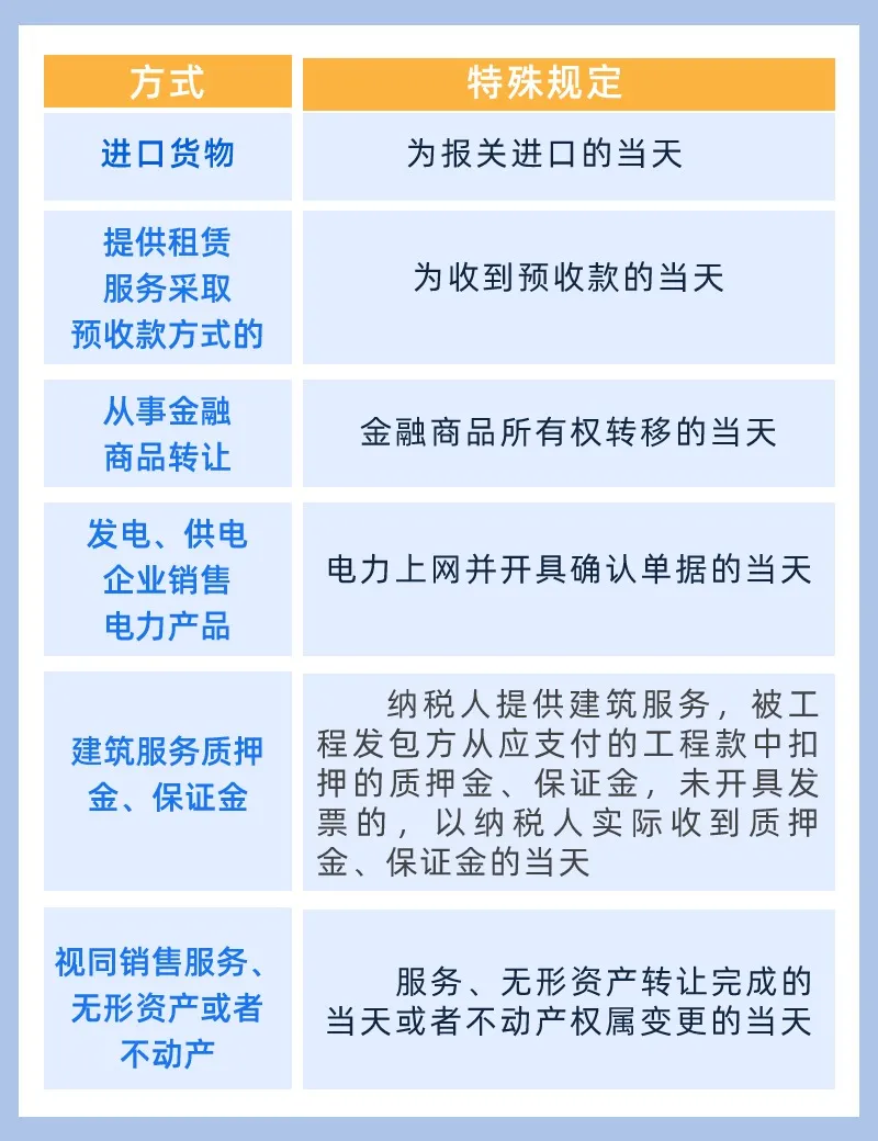 增值稅納稅義務(wù)發(fā)生時間！