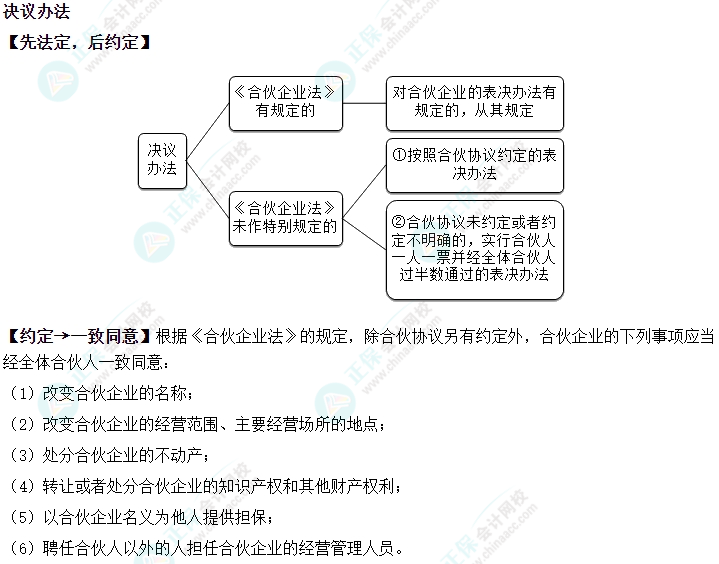 2024中級會計《經(jīng)濟法》必會考點-決議辦法